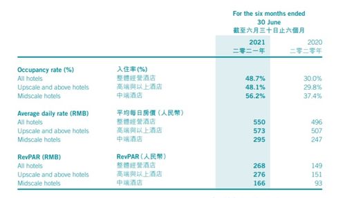 接替萬達(dá)，這家公司拿到融創(chuàng)的酒店管理大單；什么來頭？