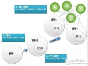 智能制造與工業互聯網 智能網絡設備如何構建未來工業新范式
