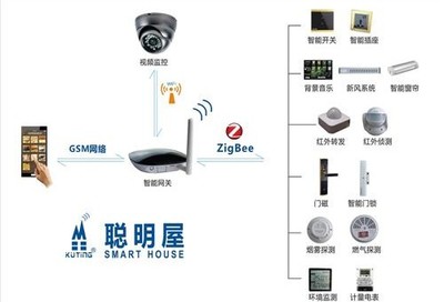 馬鞍山聰明屋 智能網絡設備引領家居生活新潮流